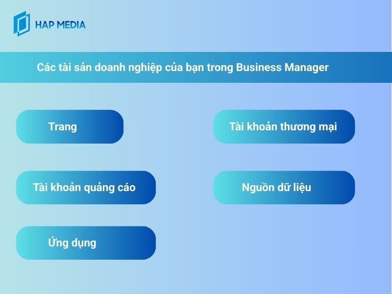 Các tài sản doanh nghiệp của bạn trong Business Manager