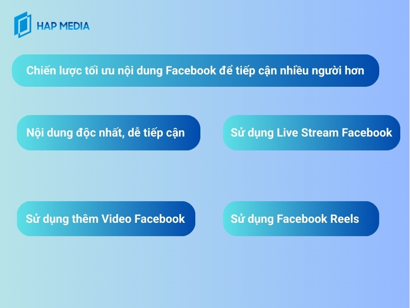 Chiến lược tối ưu nội dung Facebook để tiếp cận nhiều người hơn