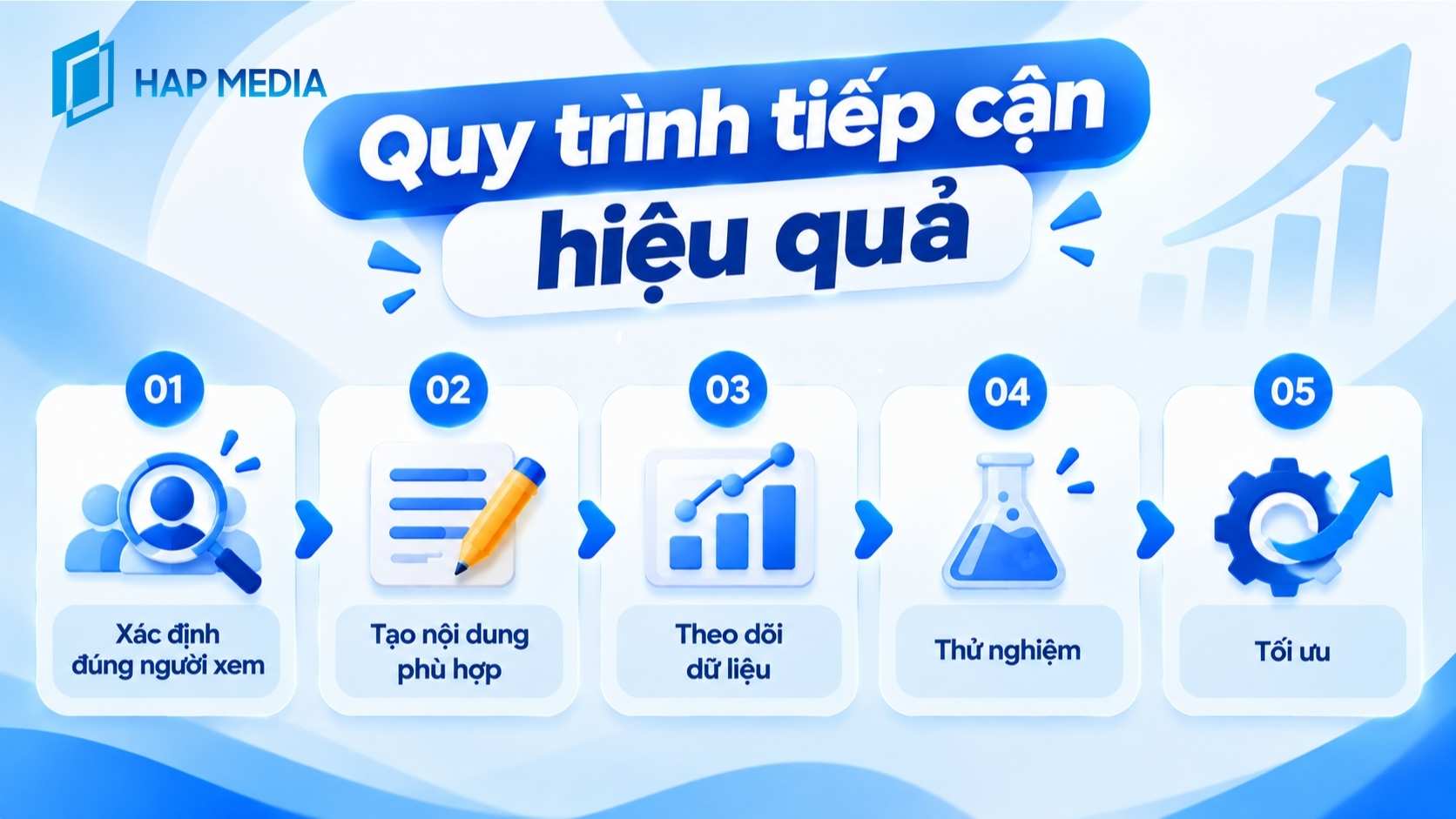 Làm sao để Reels được đề xuất? Cách tăng reach hiệu quả 2 Quy trình tiếp cận hiệu quả