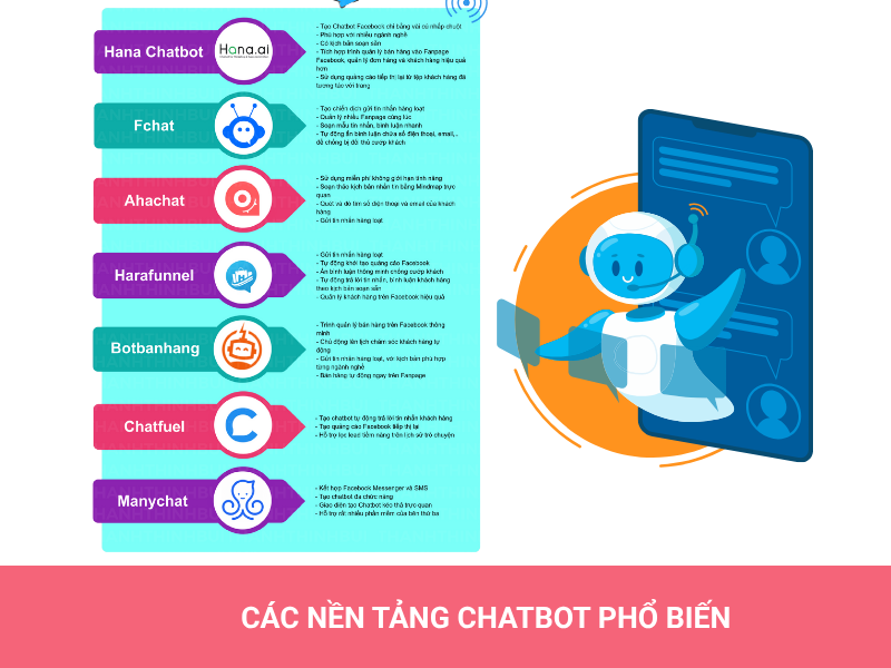 Hướng dẫn tạo Chatbot Facebook Messenger và ứng dụng hiệu quả 2025 3 Các nền tảng chatbot Facebook Messenger phổ biến