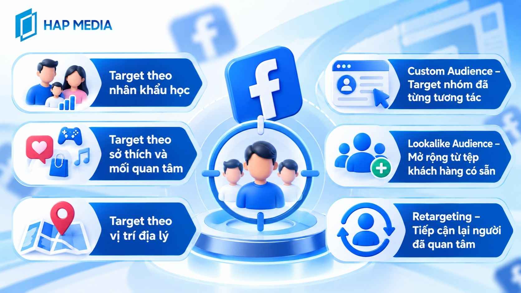 Các cách target đối tượng Facebook Ads phổ biến