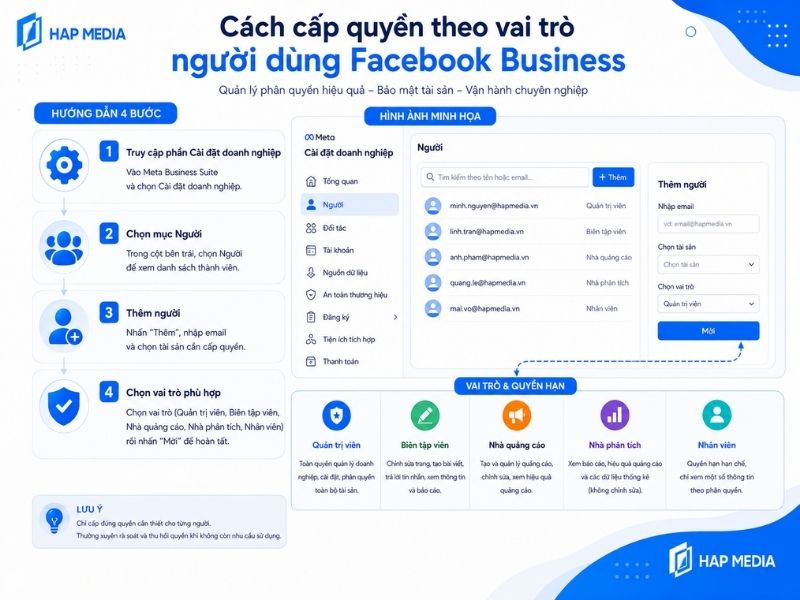 Hướng dẫn phân quyền vai trò người dùng Facebook Business 4 Cách cấp quyền theo vai trò người dùng Facebook Business