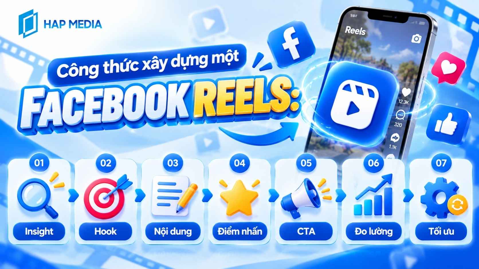 Công thức xây dựng một Facebook Reels