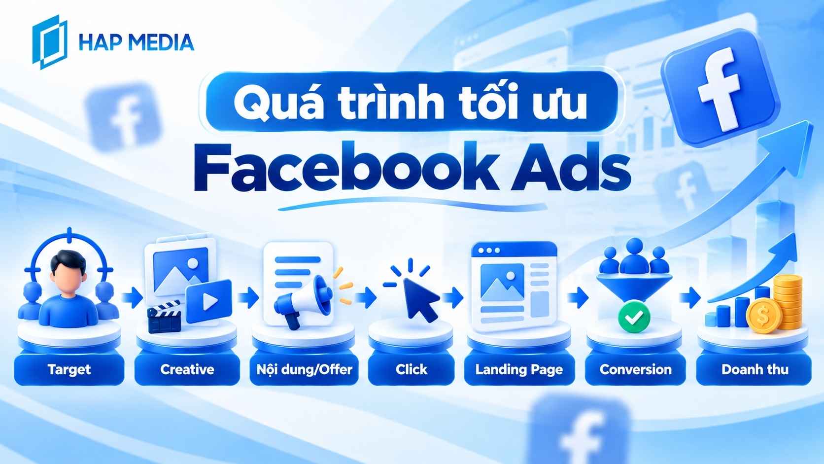 Quá trình tối ưu Facebook Ads