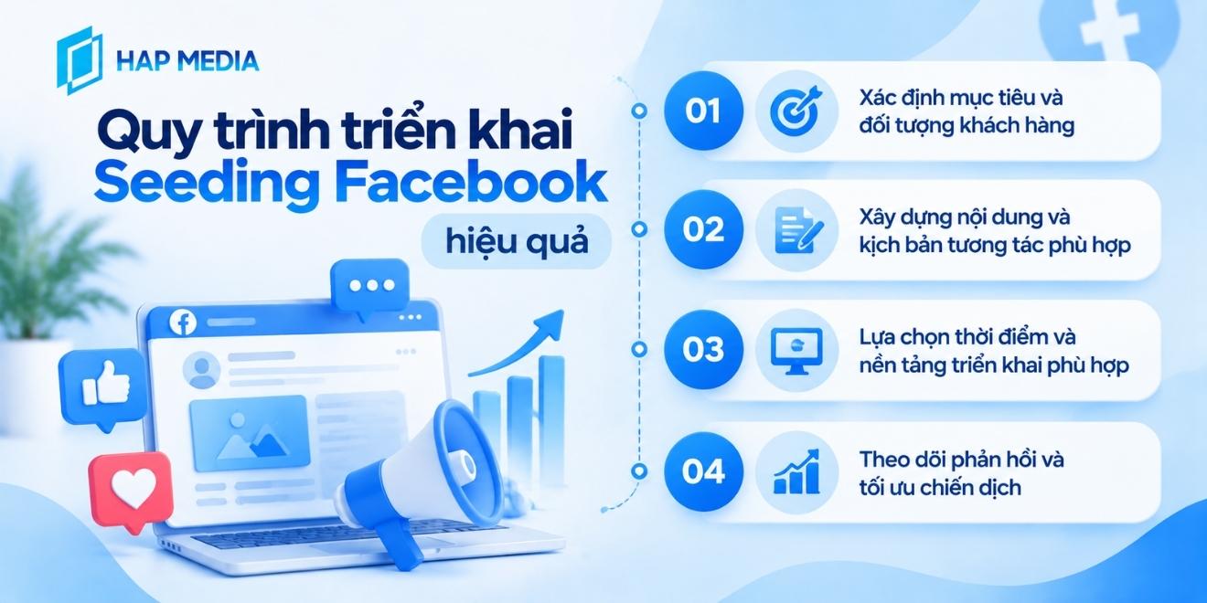 Quy trình triển khai seeding facebook hiệu quả