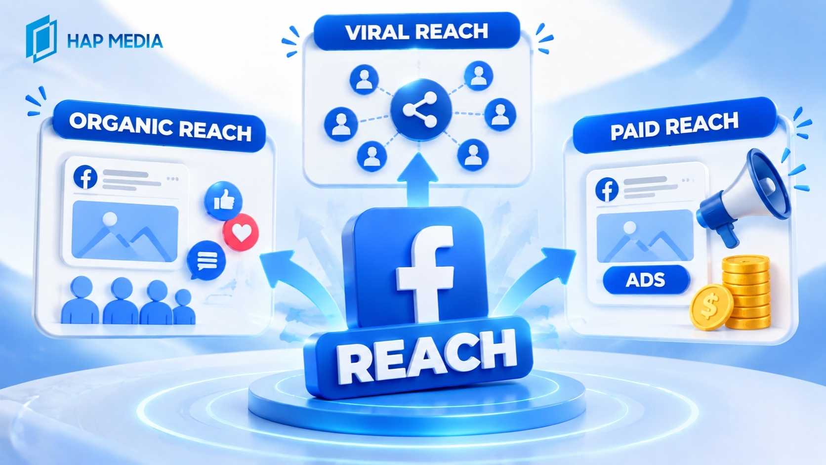 Chỉ số Reach được xác định như thế nào?